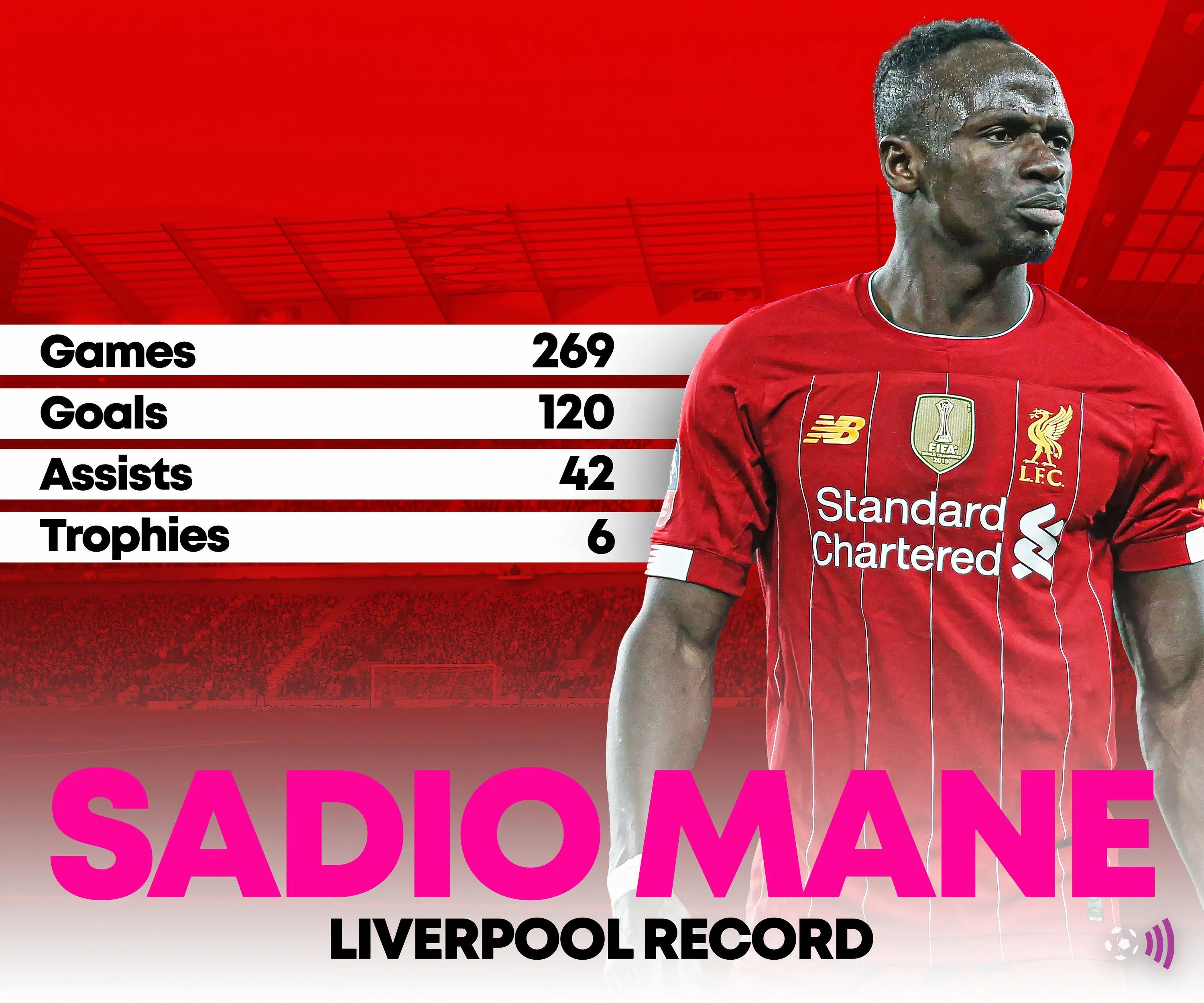 Thống kê thi đấu của Sadio Mane cho Liverpool