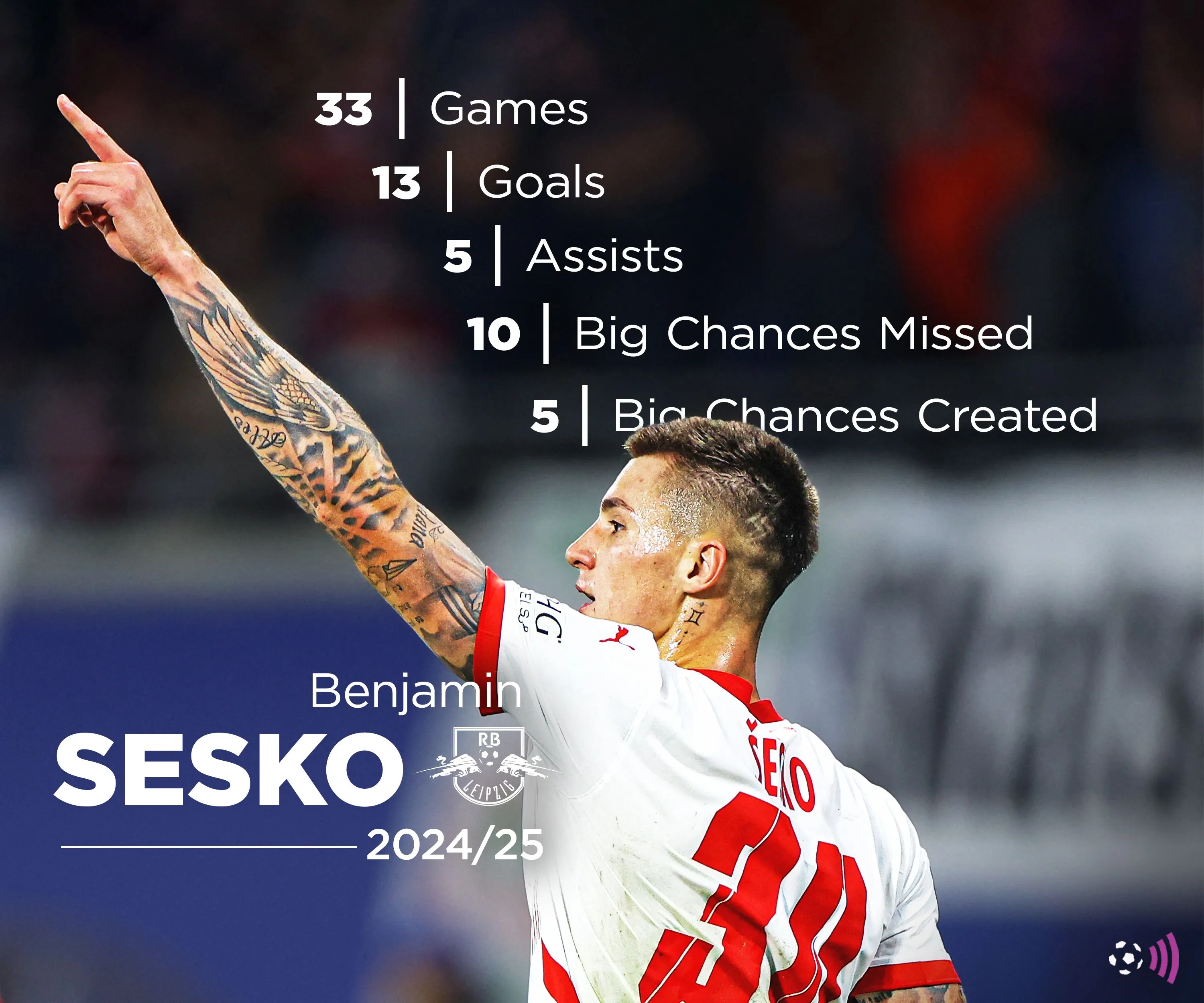 Benjamin Sesko, tiền đạo của RB Leipzig, với những thống kê ấn tượng trong mùa giải 2024-25
