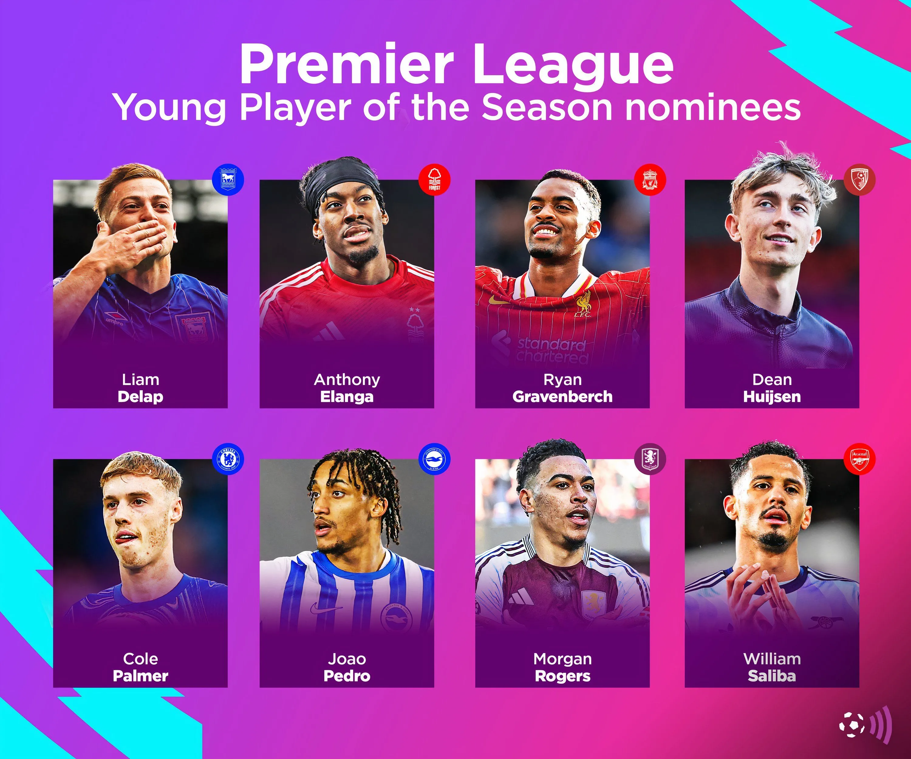Các ứng cử viên cho giải Cầu thủ trẻ xuất sắc nhất Premier League mùa giải 2024/25